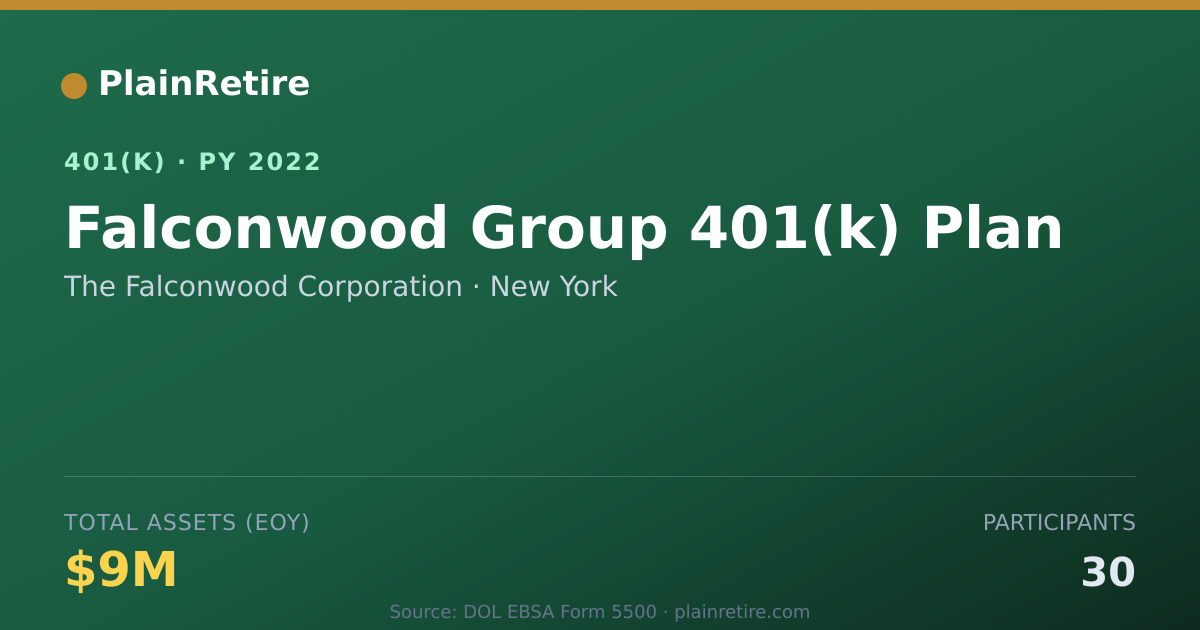 Shareable card for The Falconwood Corporation 401(k) Plan (2022)