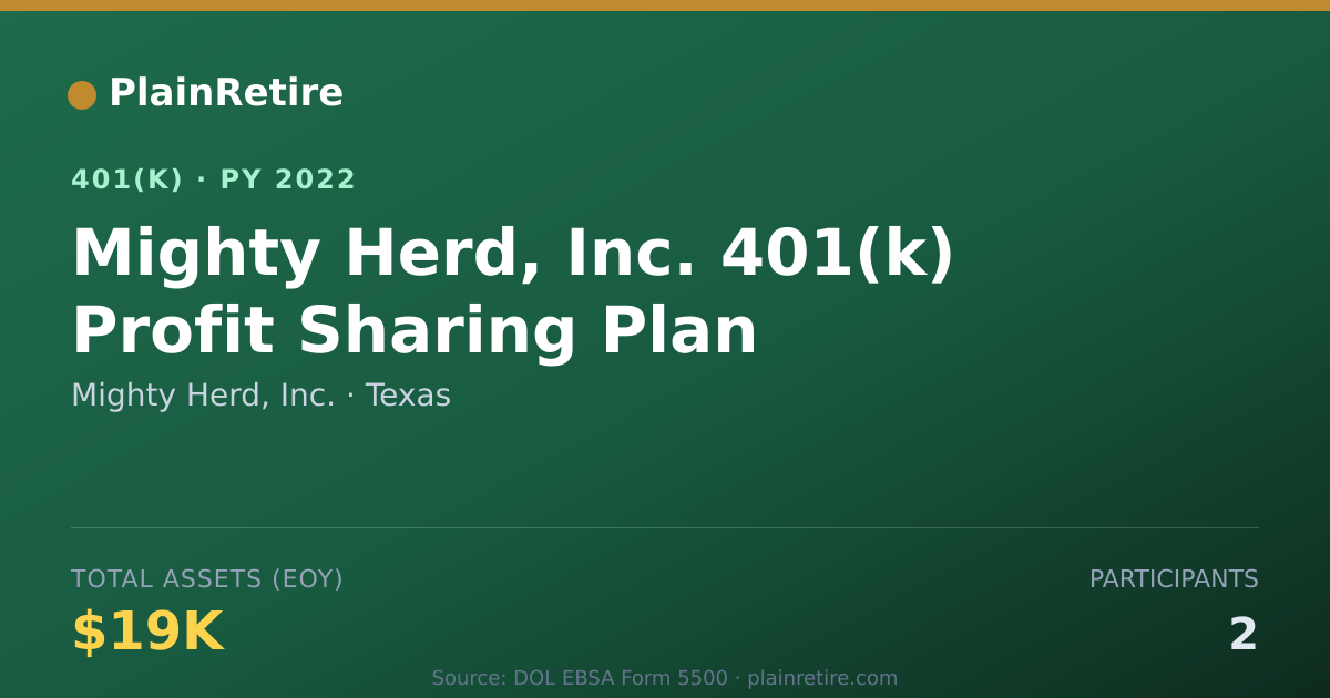 Shareable card for Mighty Herd, Inc. 401(k) Plan (2022)
