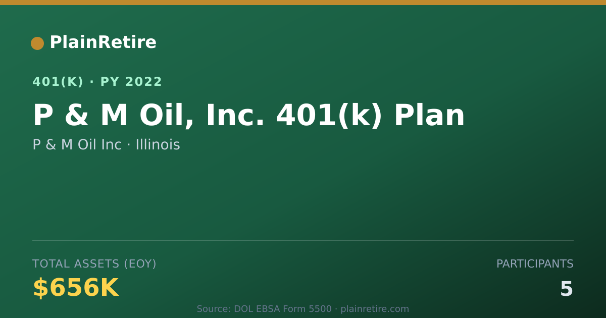 Shareable card for P & M Oil Inc 401(k) Plan (2022)