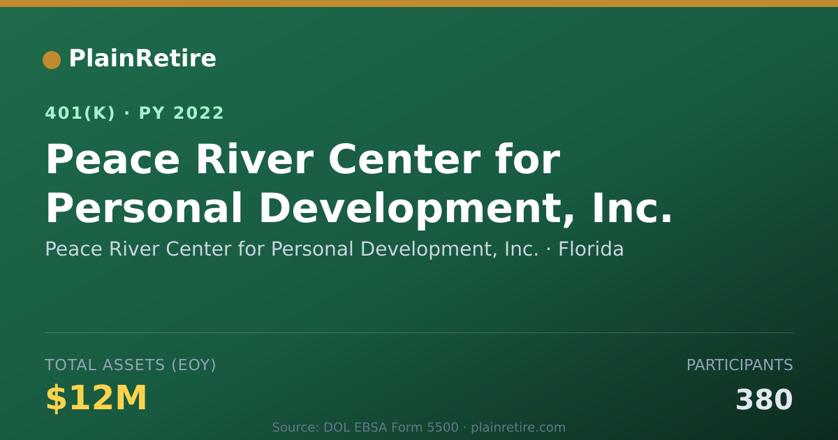 Shareable card for Peace River Center for Personal Developme 401(k) Plan (2022)