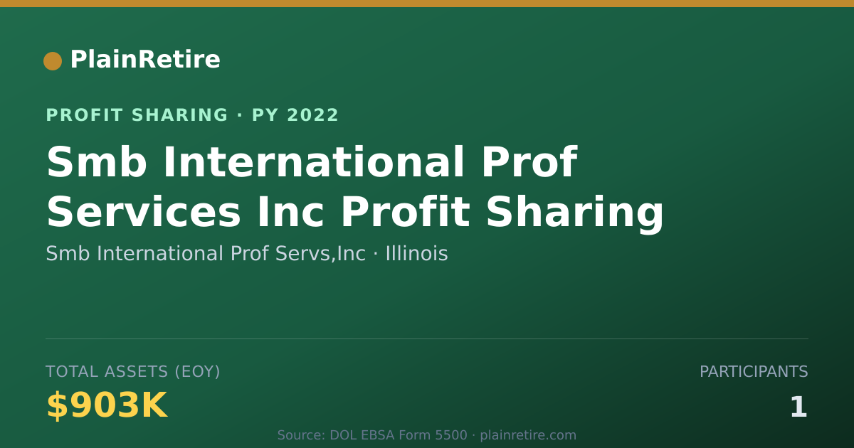 Shareable card for Smb International Prof Servs,Inc Profit Sharing Plan (2022)