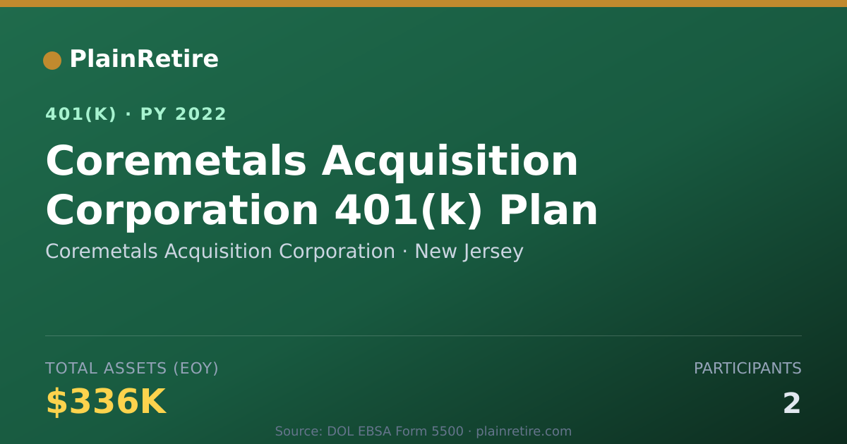 Shareable card for Coremetals Acquisition Corporation 401(k) Plan (2022)