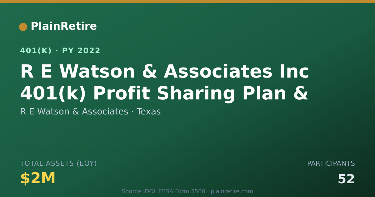 Shareable card for R E Watson & Associates 401(k) Plan (2022)