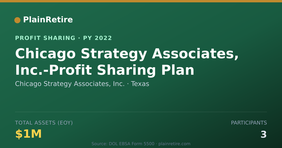 Shareable card for Chicago Strategy Associates, Inc. Profit Sharing Plan (2022)