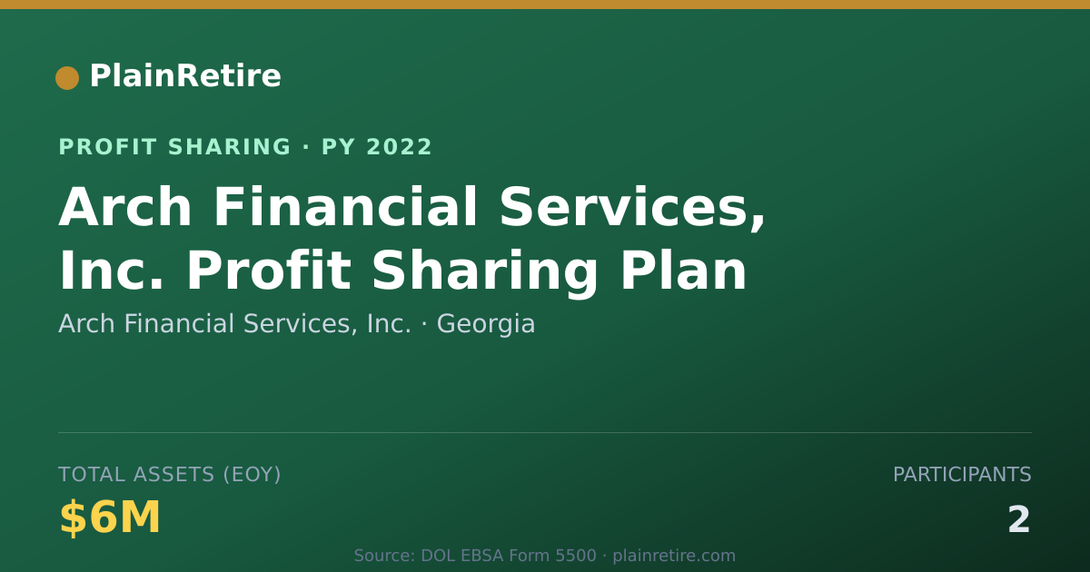 Shareable card for Arch Financial Services, Inc. Profit Sharing Plan (2022)