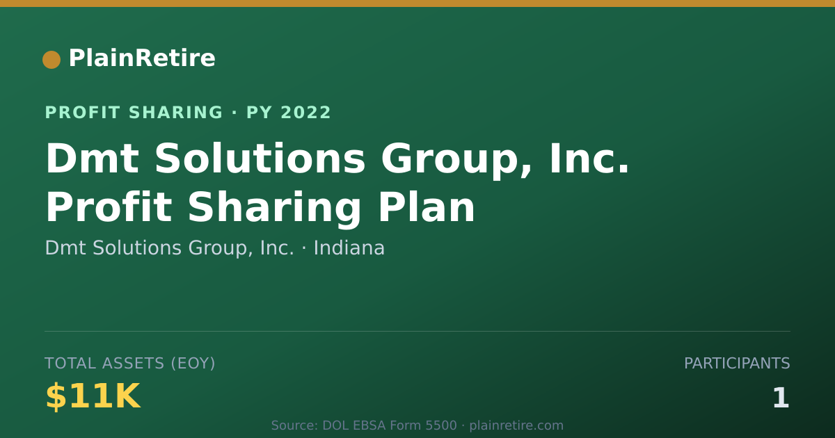 Shareable card for Dmt Solutions Group, Inc. Profit Sharing Plan (2022)