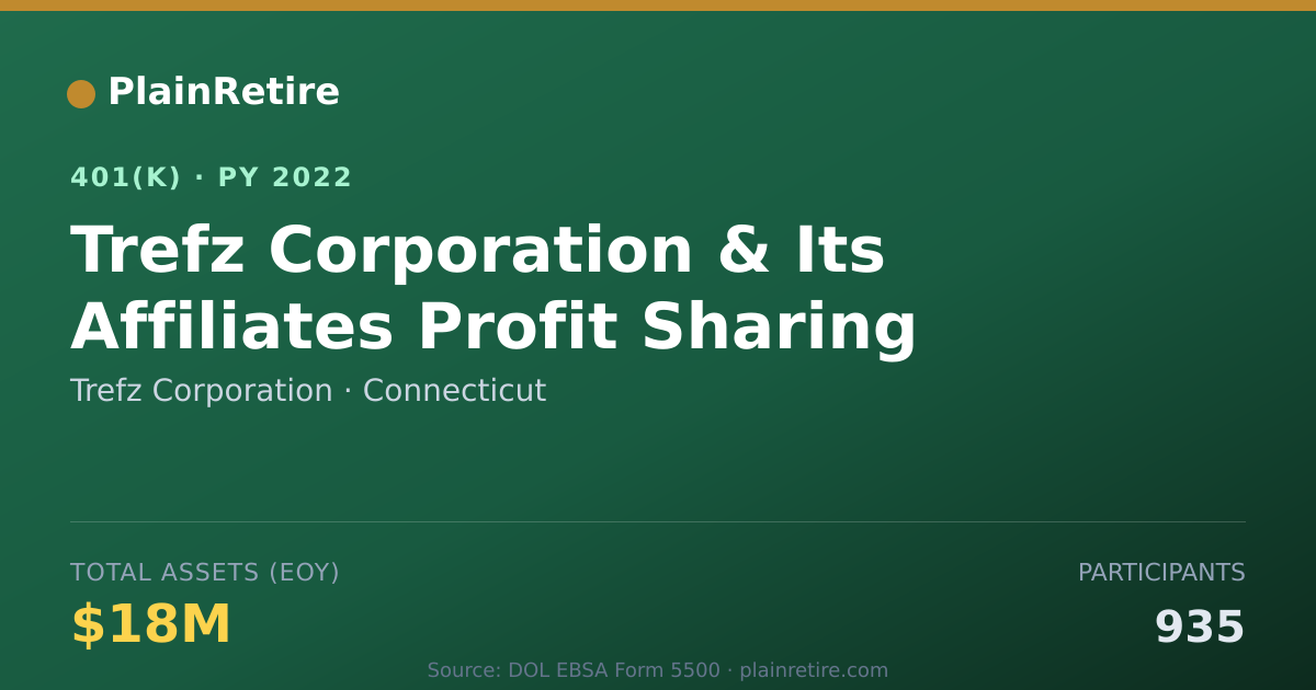 Shareable card for Trefz Corporation 401(k) Plan (2022)