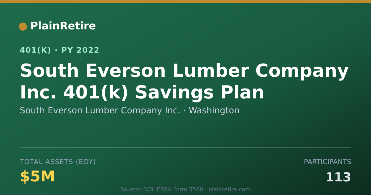Shareable card for South Everson Lumber Company Inc. 401(k) Plan (2022)