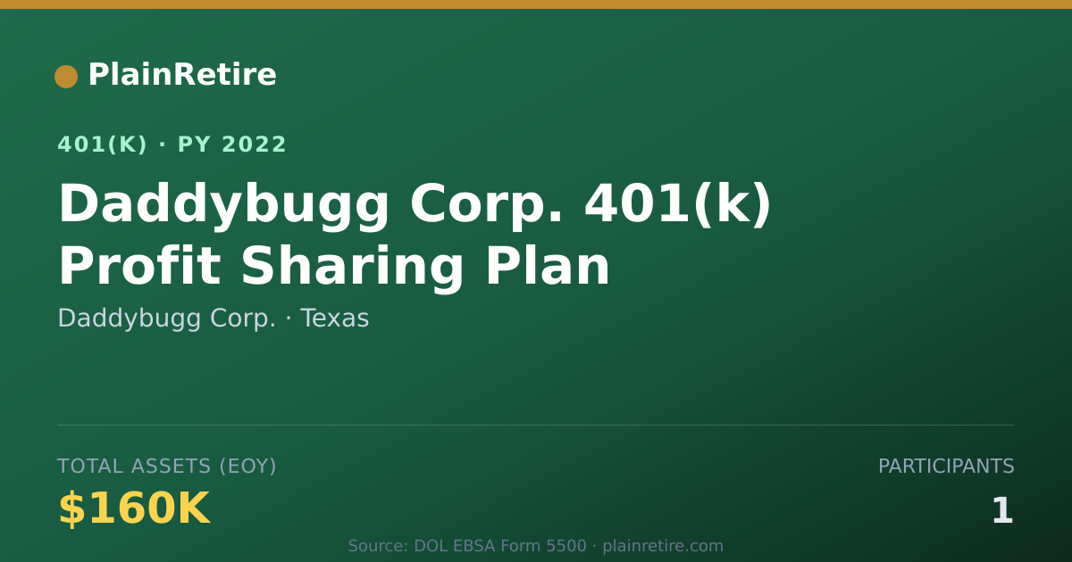 Shareable card for Daddybugg Corp. 401(k) Plan (2022)