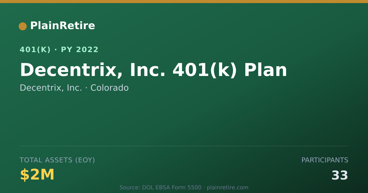 Shareable card for Decentrix, Inc. 401(k) Plan (2022)