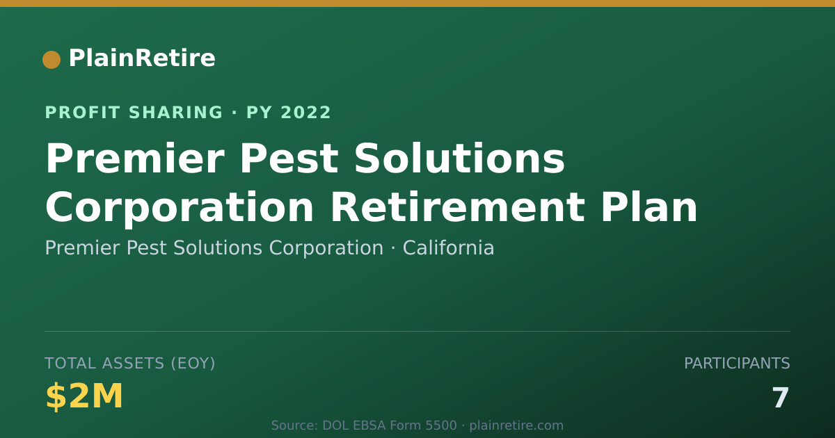 Shareable card for Premier Pest Solutions Corporatio Profit Sharing Plan (2022)