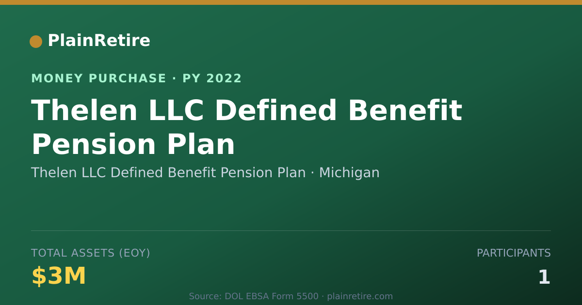 Shareable card for Thelen LLC Defined Benefit Pensio Money Purchase Plan (2022)