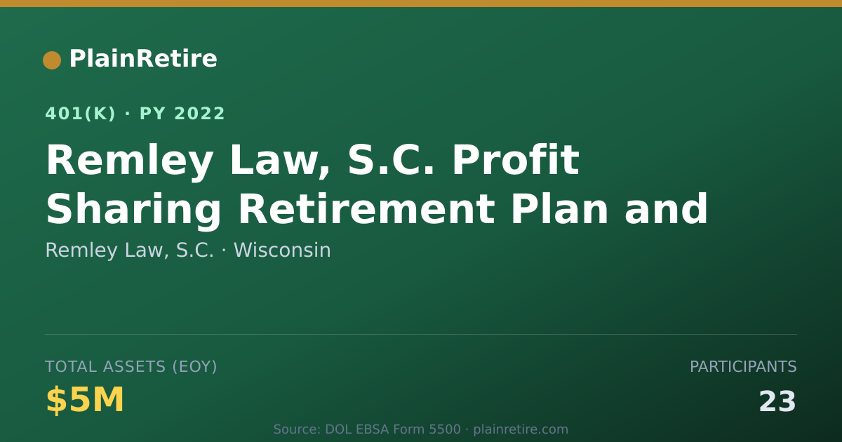 Shareable card for Remley Law, S.C. 401(k) Plan (2022)