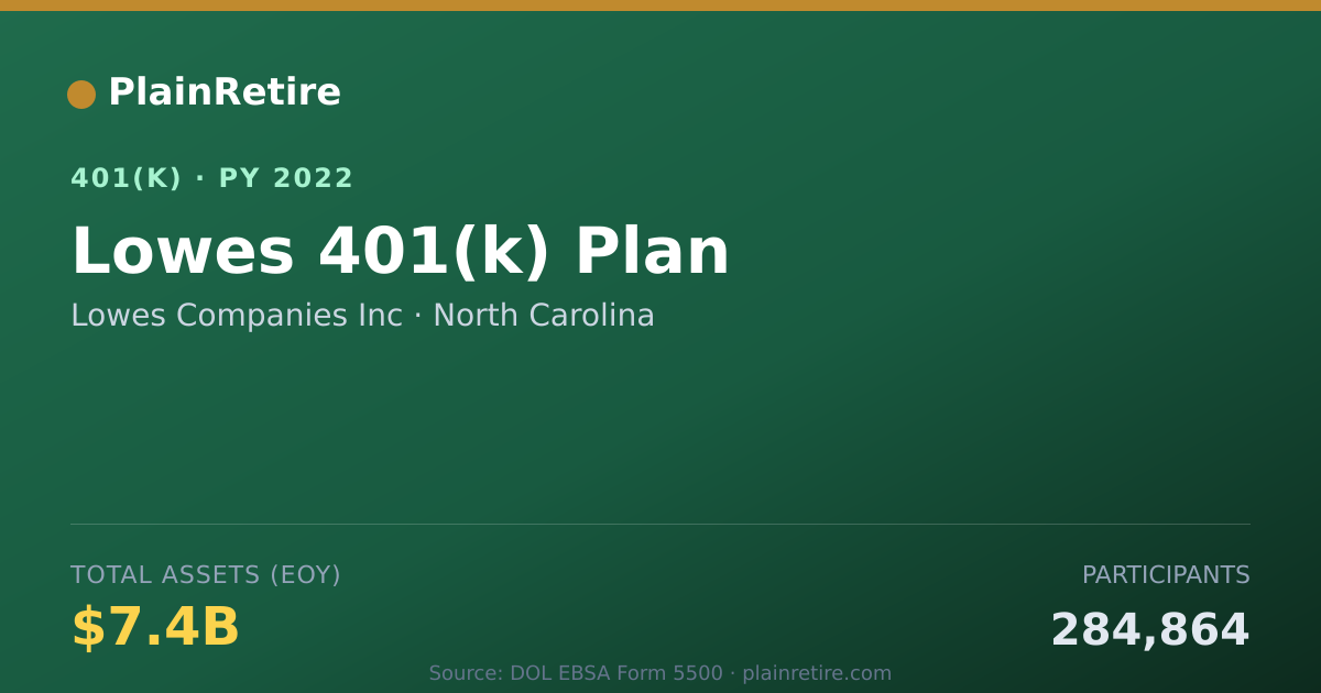 Shareable card for Lowes Companies Inc 401(k) Plan (2022)