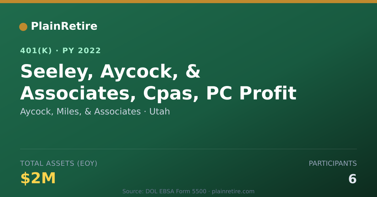 Shareable card for Aycock, Miles, & Associates 401(k) Plan (2022)