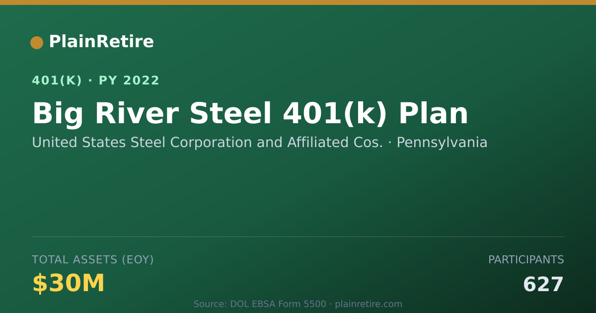 Shareable card for United States Steel Corporation and Affil 401(k) Plan (2022)