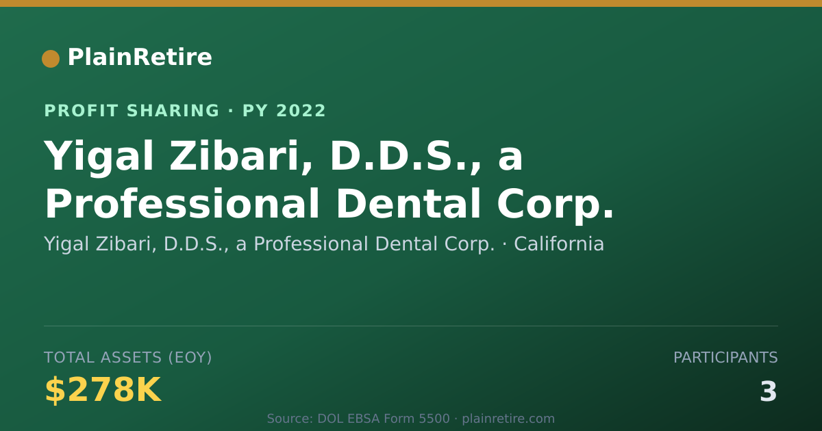 Shareable card for Yigal Zibari, D.D.S., a Professio Profit Sharing Plan (2022)