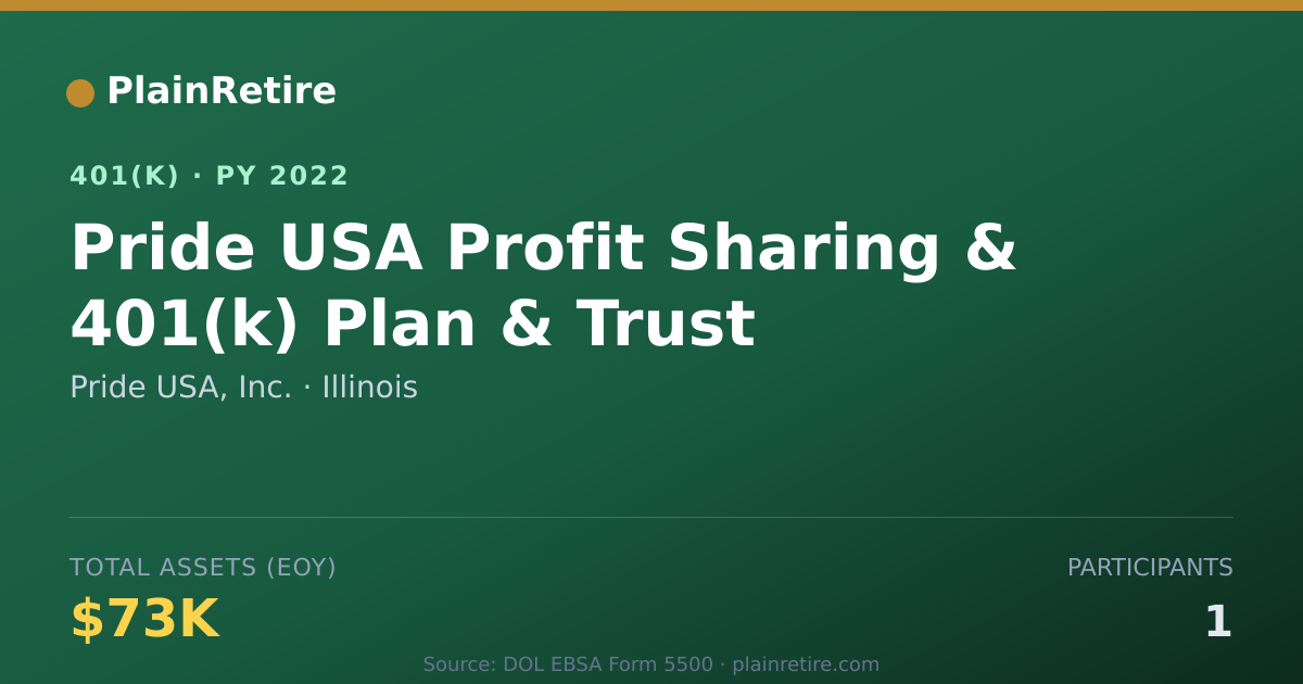 Shareable card for Pride USA, Inc. 401(k) Plan (2022)