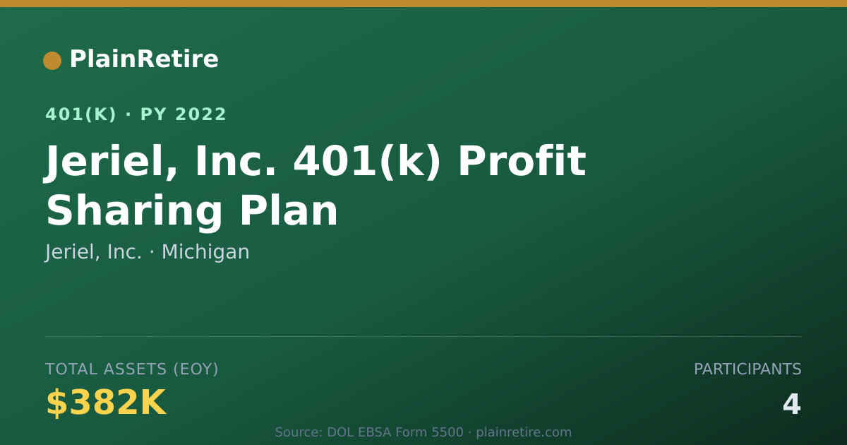 Shareable card for Jeriel, Inc. 401(k) Plan (2022)