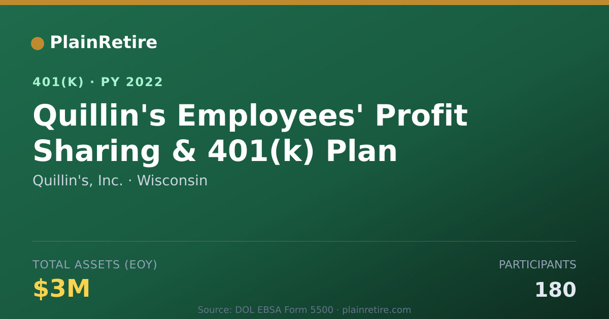Shareable card for Quillin's, Inc. 401(k) Plan (2022)