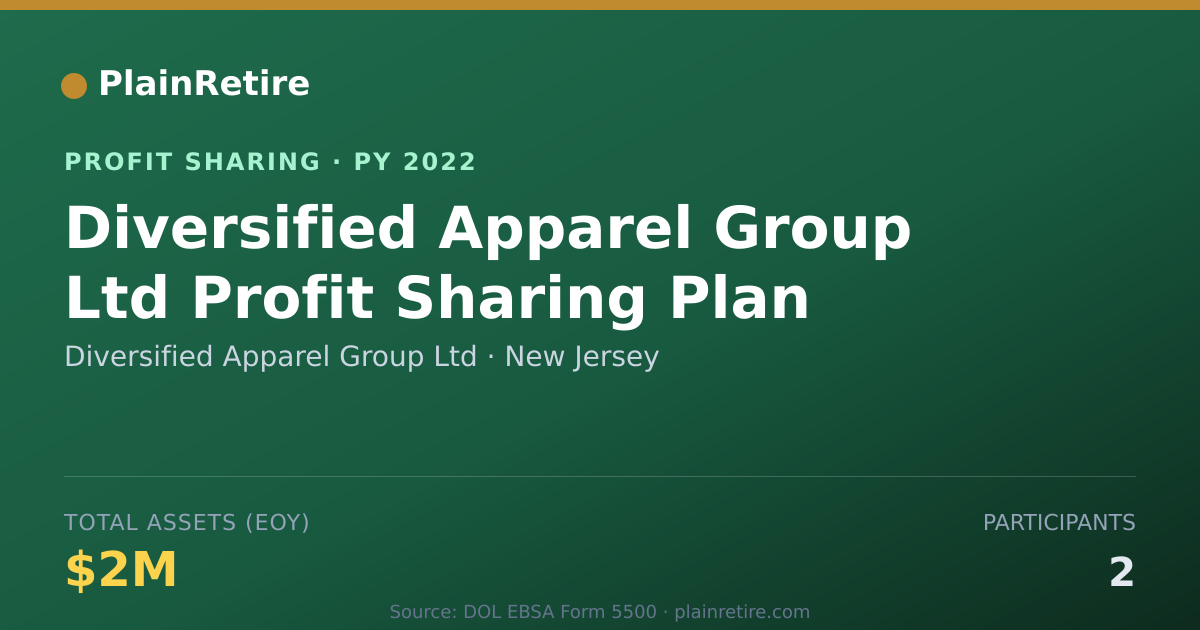 Shareable card for Diversified Apparel Group Ltd Profit Sharing Plan (2022)