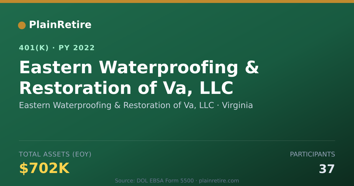 Shareable card for Eastern Waterproofing & Restoration of Va 401(k) Plan (2022)