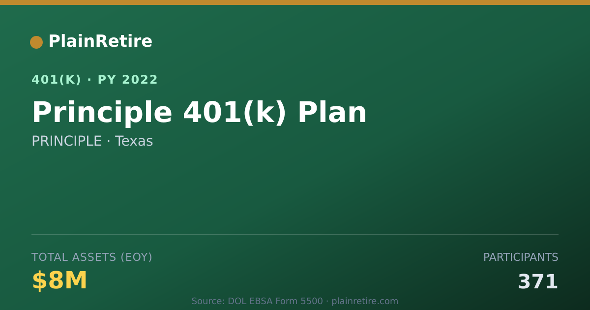 Shareable card for PRINCIPLE 401(k) Plan (2022)