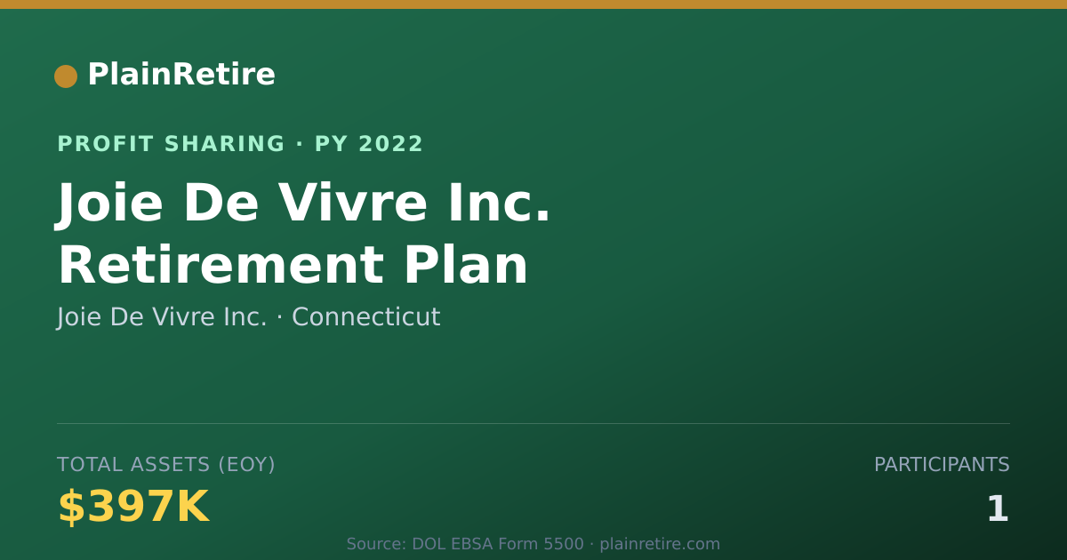 Shareable card for Joie De Vivre Inc. Profit Sharing Plan (2022)