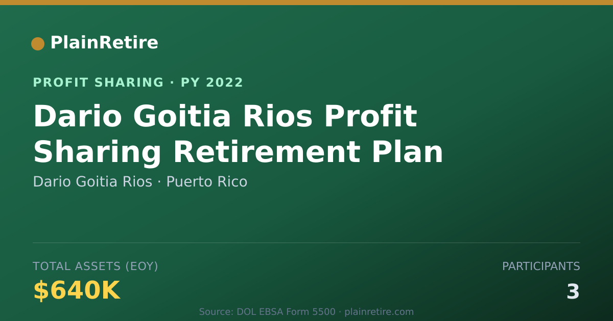 Shareable card for Dario Goitia Rios Profit Sharing Plan (2022)