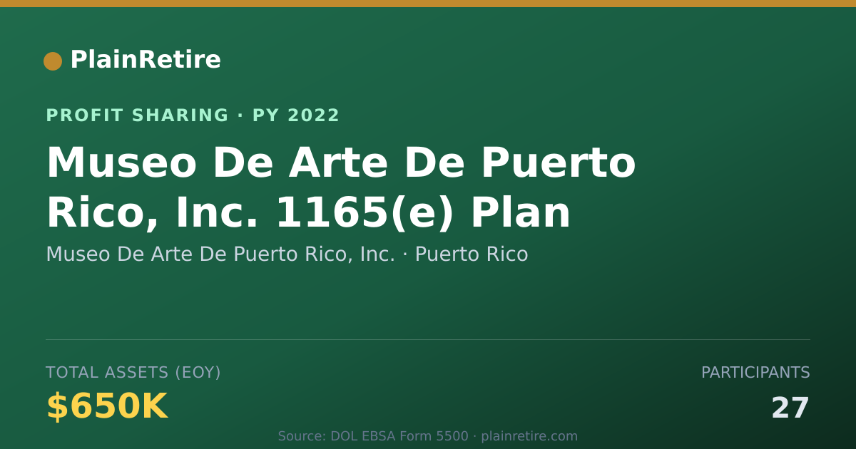 Shareable card for Museo De Arte De Puerto Rico, Inc Profit Sharing Plan (2022)
