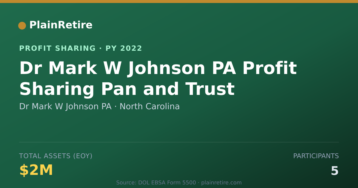 Shareable card for Dr Mark W Johnson PA Profit Sharing Plan (2022)