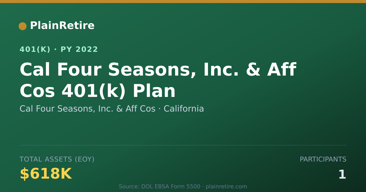 Shareable card for Cal Four Seasons, Inc. & Aff Cos 401(k) Plan (2022)