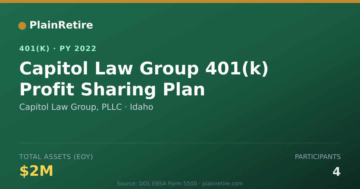 Shareable card for Capitol Law Group, PLLC 401(k) Plan (2022)