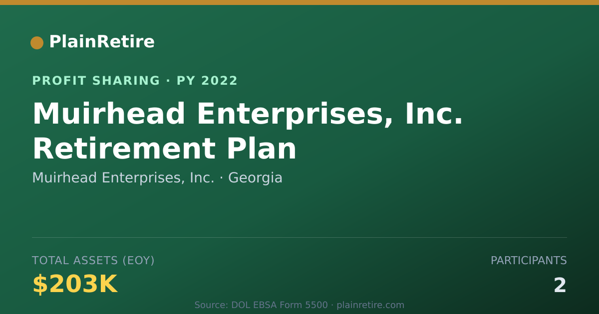 Shareable card for Muirhead Enterprises, Inc. Profit Sharing Plan (2022)