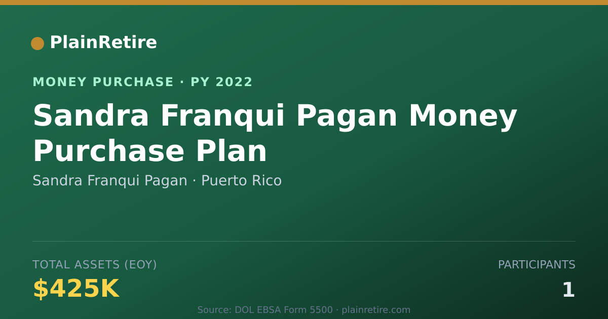Shareable card for Sandra Franqui Pagan Money Purchase Plan (2022)