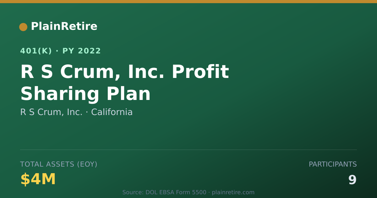 Shareable card for R S Crum, Inc. 401(k) Plan (2022)