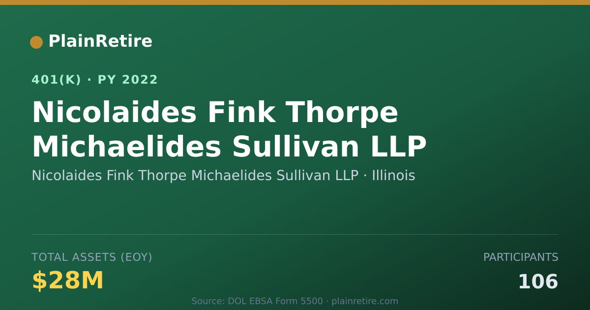 Shareable card for Nicolaides Fink Thorpe Michaelides Sulliv 401(k) Plan (2022)