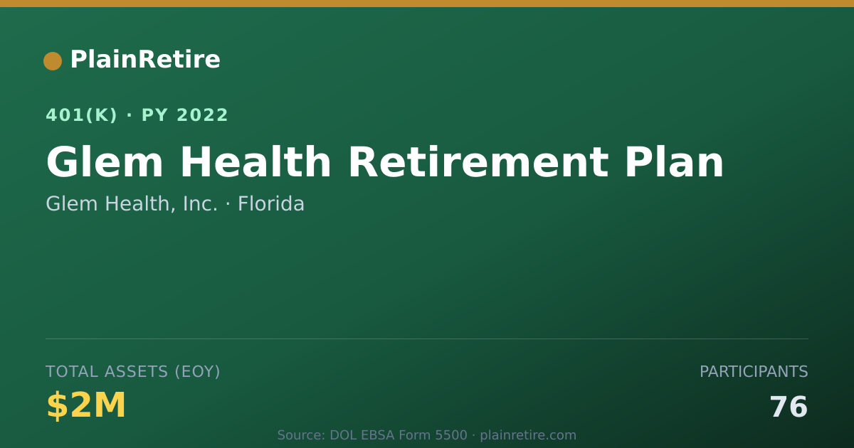 Shareable card for Glem Health, Inc. 401(k) Plan (2022)