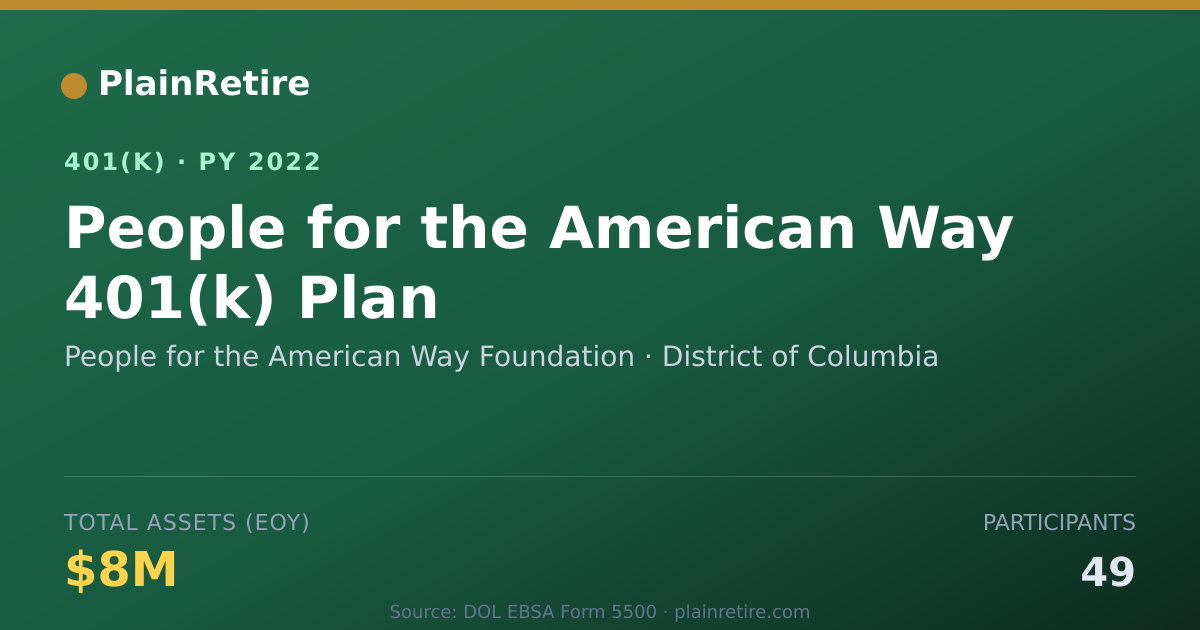 Shareable card for People for the American Way Foundation 401(k) Plan (2022)