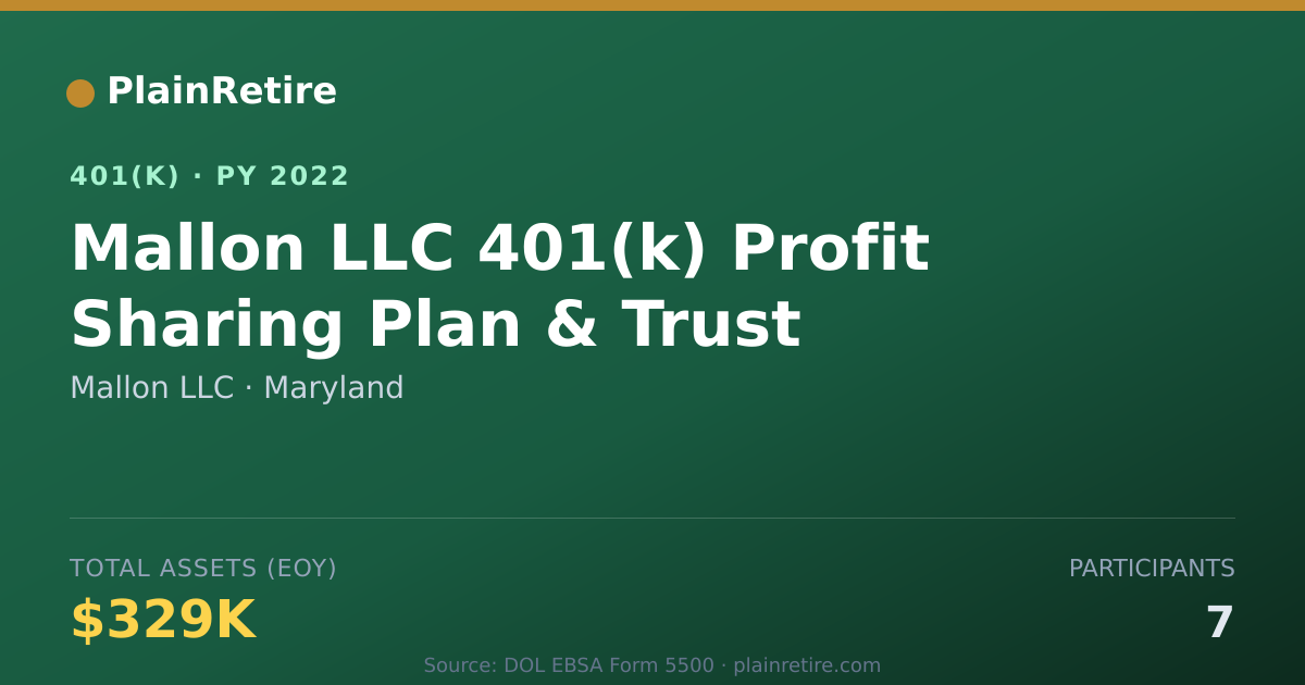 Shareable card for Mallon LLC 401(k) Plan (2022)