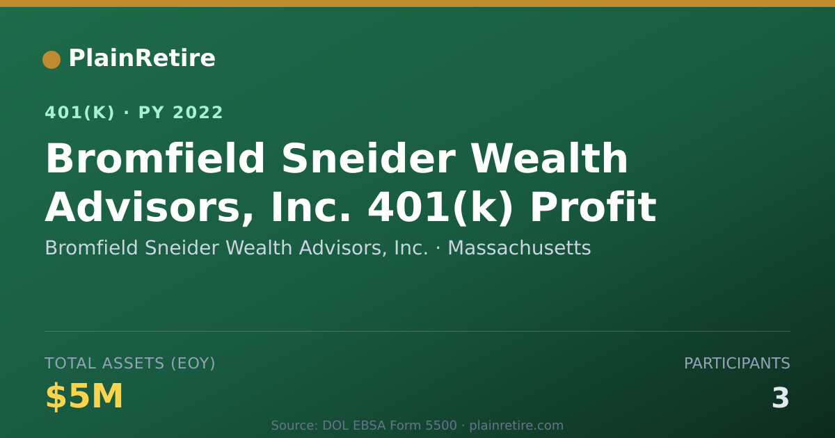 Shareable card for Bromfield Sneider Wealth Advisors, Inc. 401(k) Plan (2022)
