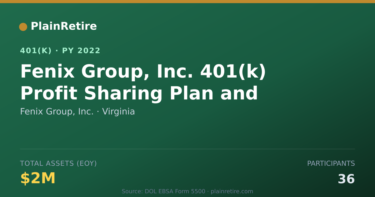 Shareable card for Fenix Group, Inc. 401(k) Plan (2022)