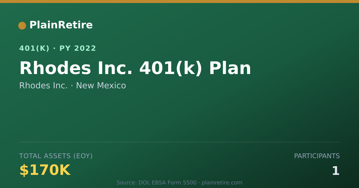 Shareable card for Rhodes Inc. 401(k) Plan (2022)