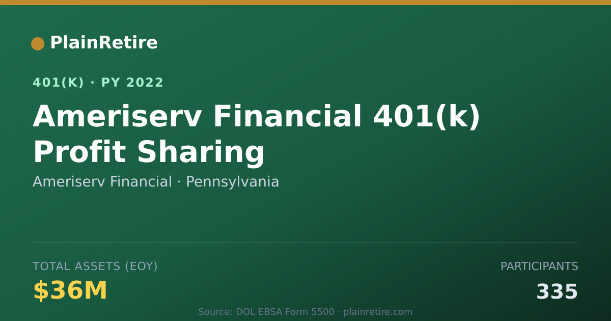 Shareable card for Ameriserv Financial 401(k) Plan (2022)
