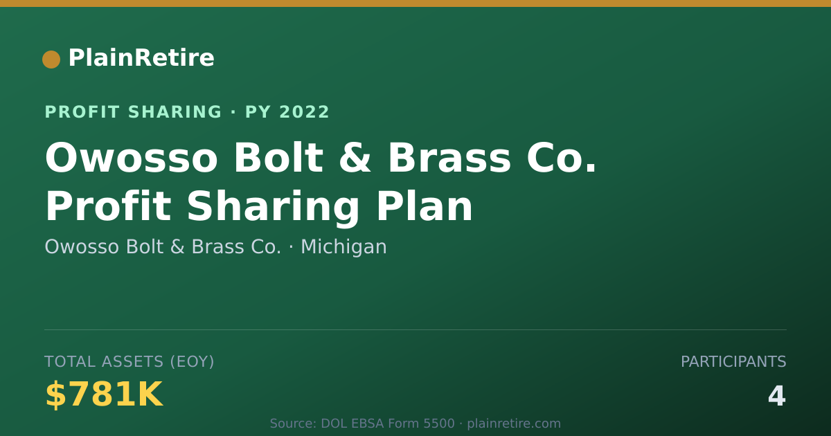 Shareable card for Owosso Bolt & Brass Co. Profit Sharing Plan (2022)