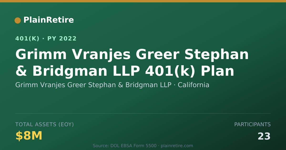 Shareable card for Grimm Vranjes Greer Stephan & Bridgman LL 401(k) Plan (2022)