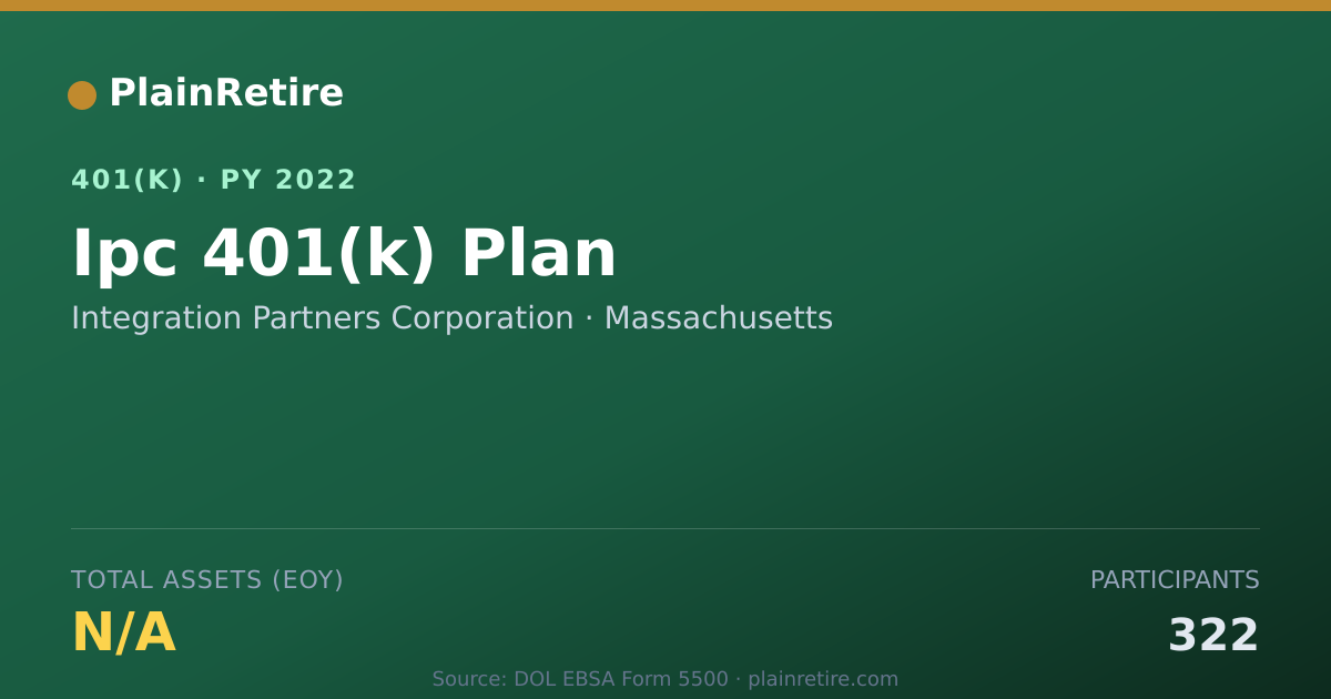 Shareable card for Integration Partners Corporation 401(k) Plan (2022)
