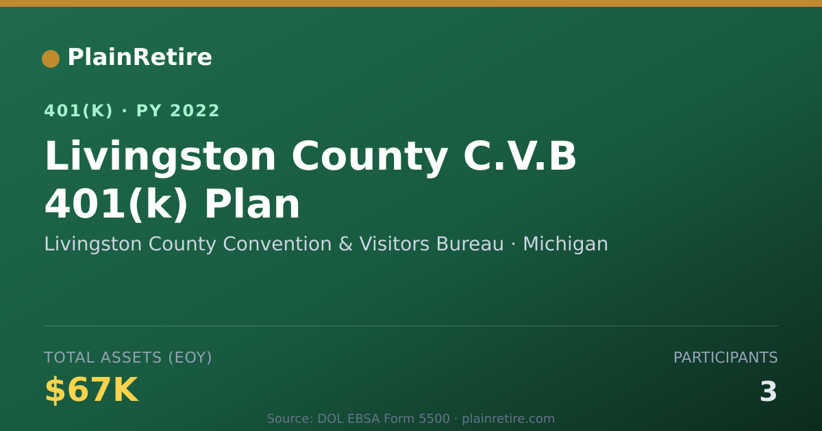 Shareable card for Livingston County Convention & Visitors B 401(k) Plan (2022)