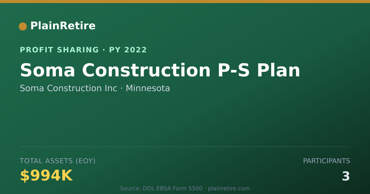 Shareable card for Soma Construction Inc Profit Sharing Plan (2022)