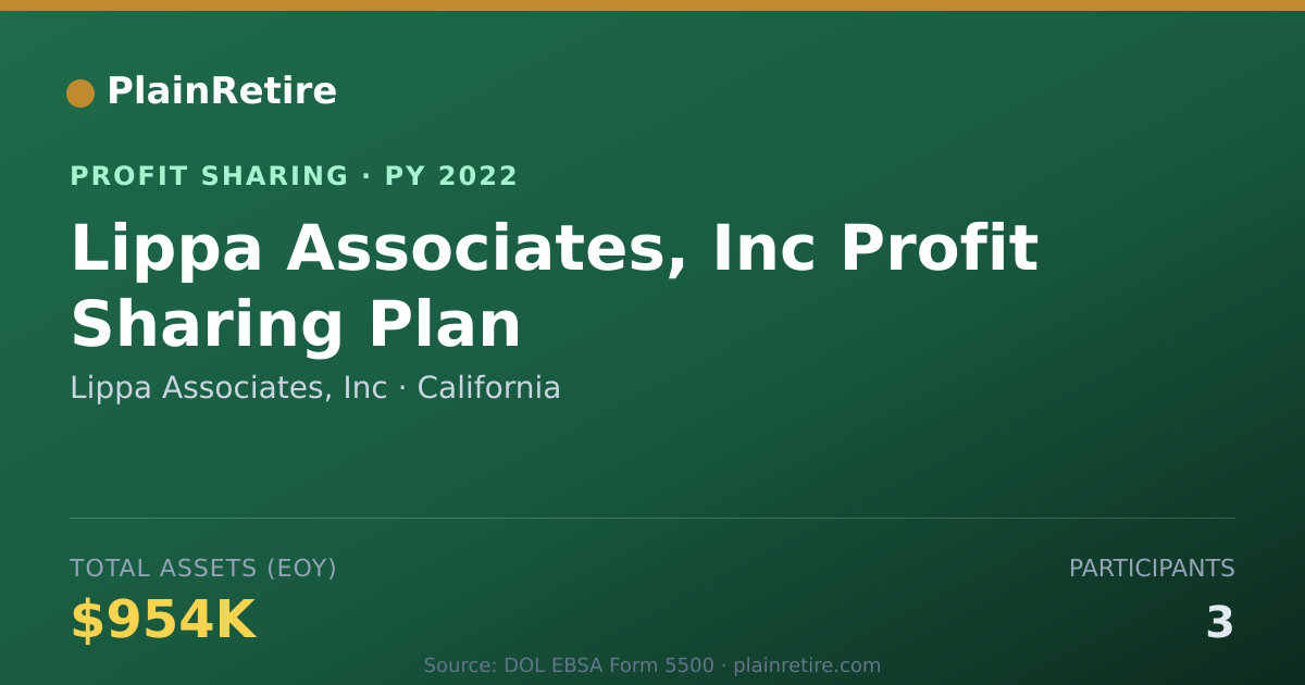 Shareable card for Lippa Associates, Inc Profit Sharing Plan (2022)